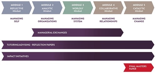 Module3 Module3