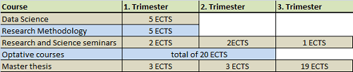 coursetable coursetable
