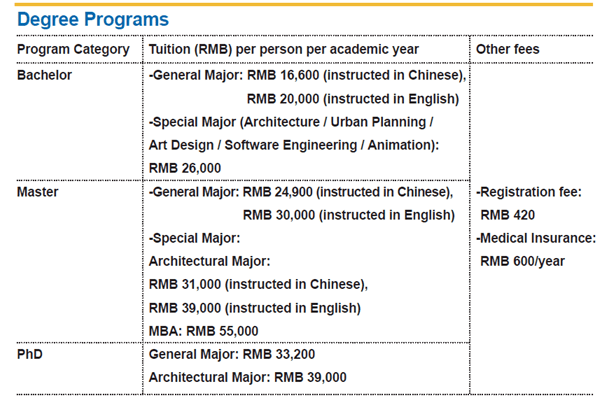 Tianjin fees degree programs