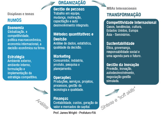 EMBA_Diagrama EMBA_Diagrama