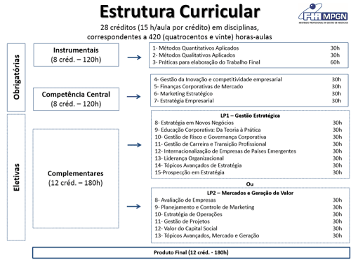 maestrado_diagrama maestrado_diagrama