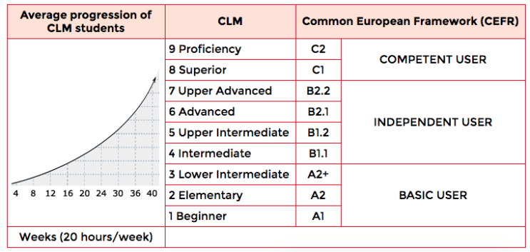 cl cl