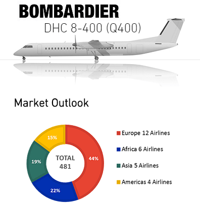 av Bombardier Brookfield av Bombardier Brookfield