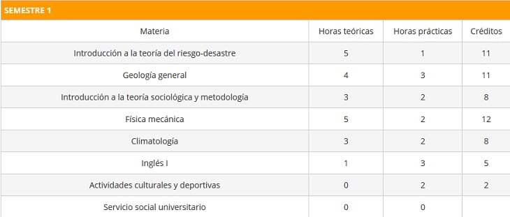 BESRMsemestre1 BESRMsemestre1