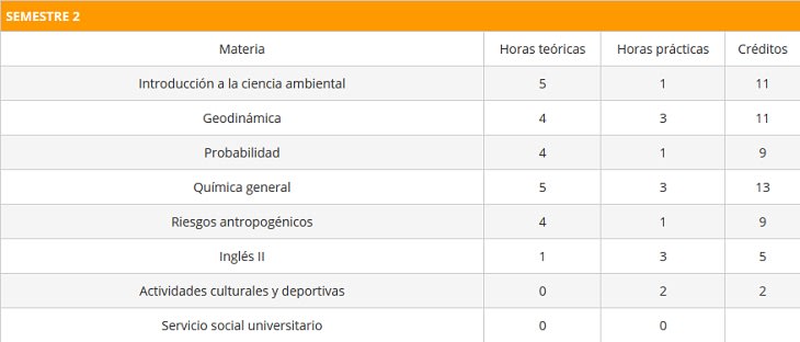 BESRMsemestre2 BESRMsemestre2