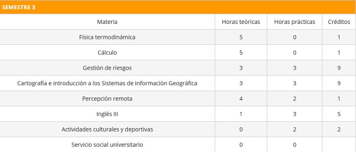 BESRMsemestre3 BESRMsemestre3