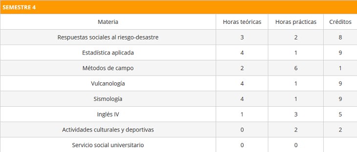 BESRMsemestre4 BESRMsemestre4