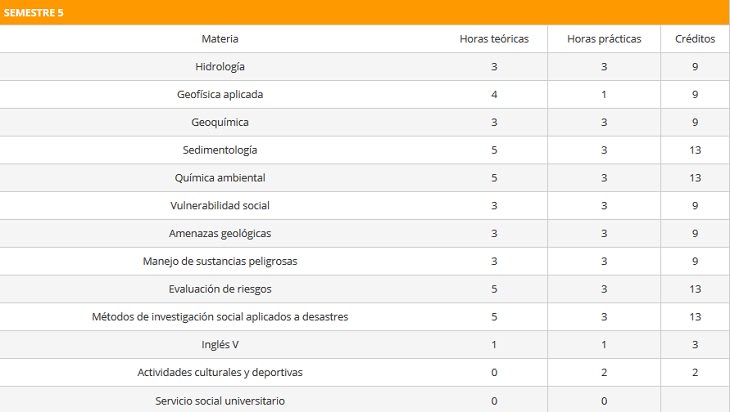 BESRMsemestre5 BESRMsemestre5