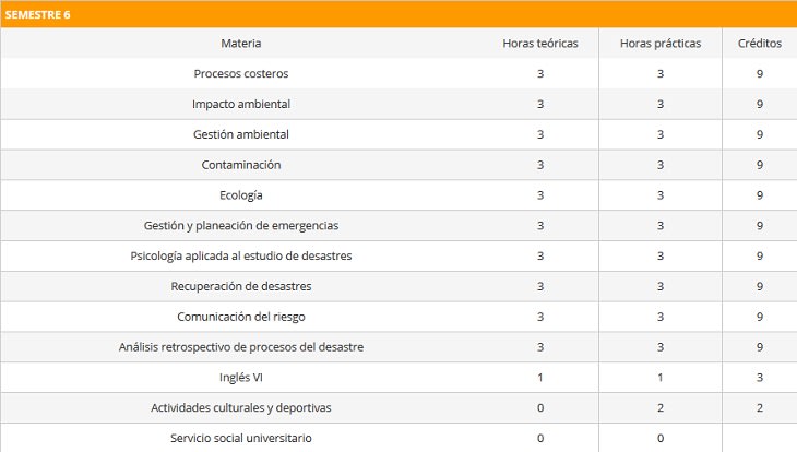 BESRMsemestre6 BESRMsemestre6