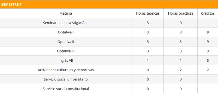 BESRMsemestre7 BESRMsemestre7