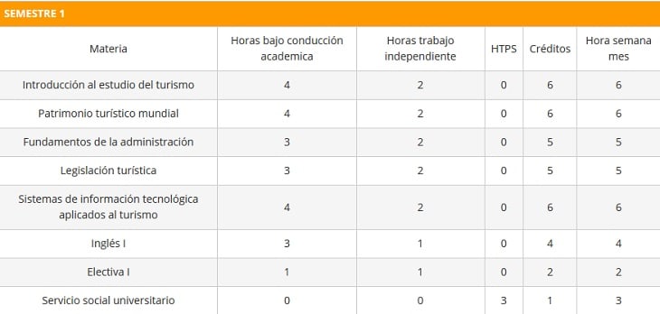 BTMsemestre1 BTMsemestre1