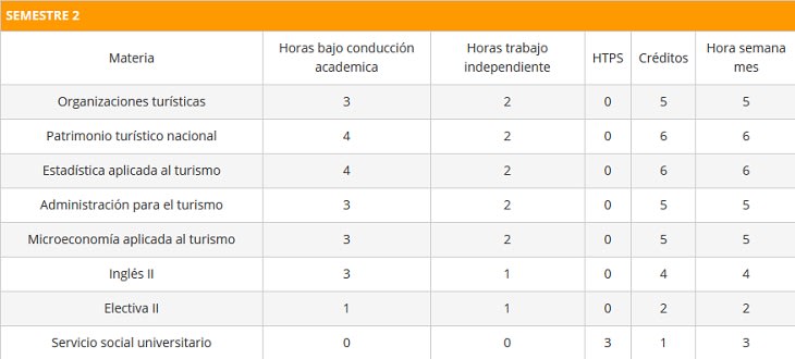 BTMsemestre2 BTMsemestre2
