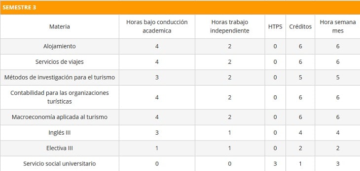 BTMsemestre3 BTMsemestre3