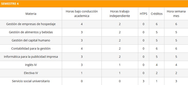 BTMsemestre4 BTMsemestre4