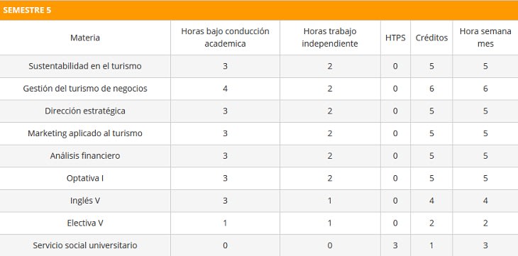 BTMsemestre5 BTMsemestre5