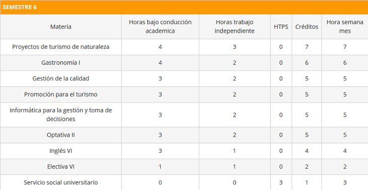 BTMsemestre6 BTMsemestre6