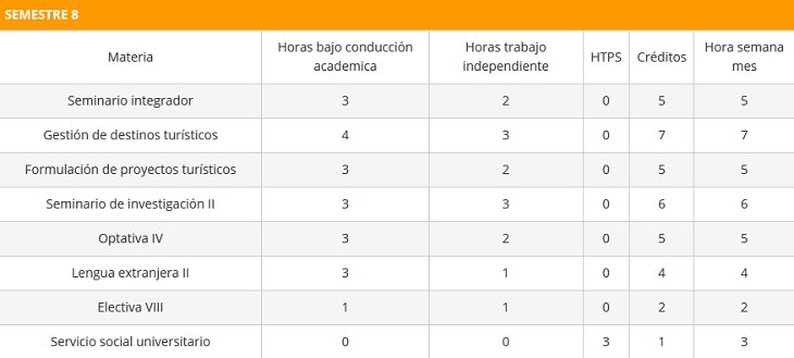 BTMsemestre8 BTMsemestre8
