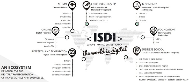 ISDI101 ISDI101