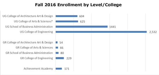 Fall_2016_student_enrollment Fall_2016_student_enrollment