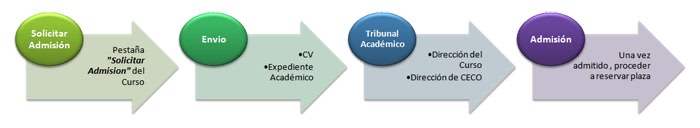 Processoselecion Processoselecion
