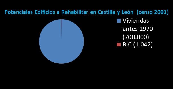 Principles of Rehabilitation in Building Principles of Rehabilitation in Building