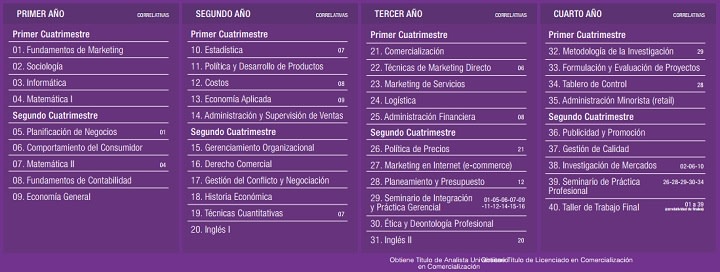 Sarjana Pemasaran Buenos Aires Argentina 2021