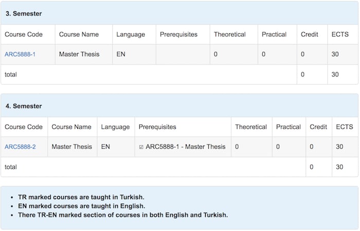 Master In Architecture Istanbul Turkey 2021